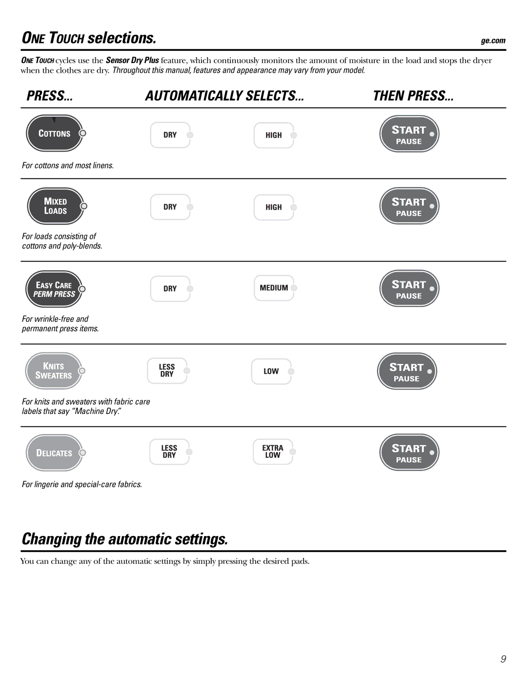 GE DX4500, DX2300 owner manual ONE Touch selections.ge.com, Changing the automatic settings, For cottons and most linens 