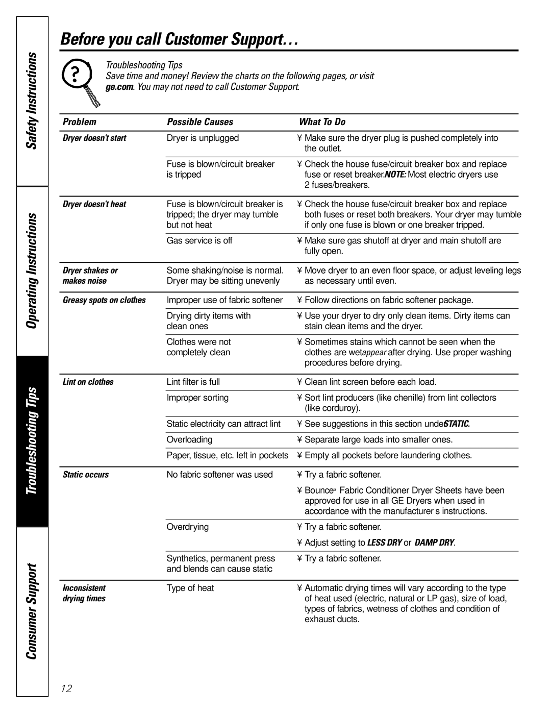 GE DZSR483, DBLR333 owner manual Before you call Customer Support…, Problem Possible Causes What To Do 