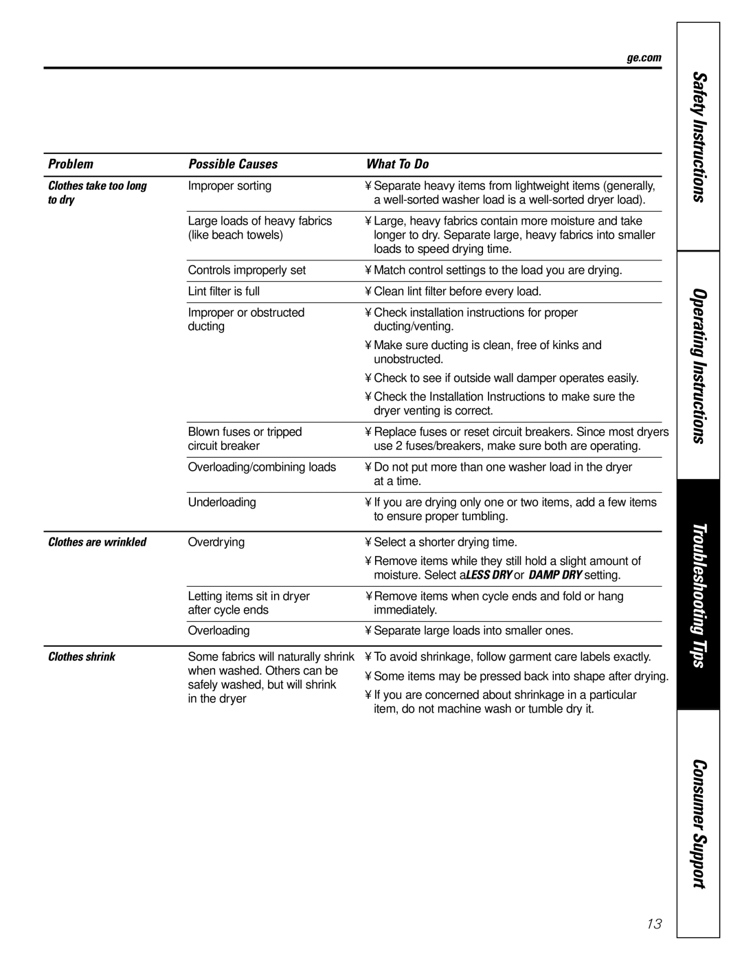 GE DBLR333, DZSR483 owner manual Clothes take too long 