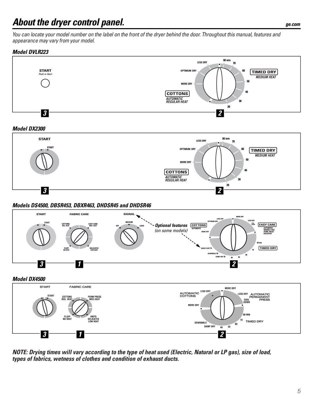 GE DBLR333, DZSR483 owner manual About the dryer control panel, Model DVLR223, Model DX2300, Model DX4500 