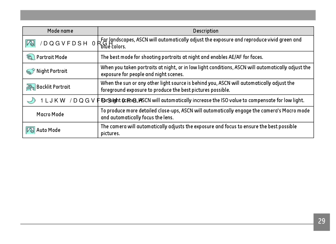 GE E1410SW-CR user manual Mode name Description Landscape Mode, Blue colors, Exposure for people and night scenes, Pictures 