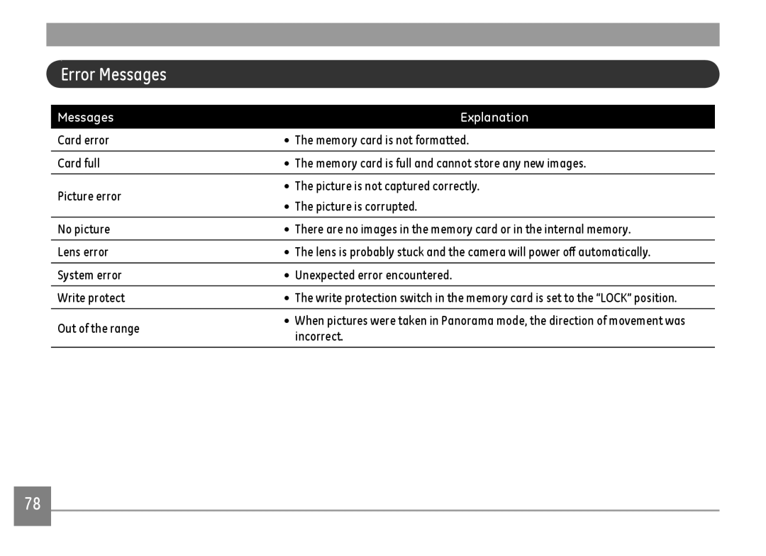 GE E1410SW-BK, E1410SW-CP, E1410SW-CR user manual Error Messages, Out of the range, Incorrect 