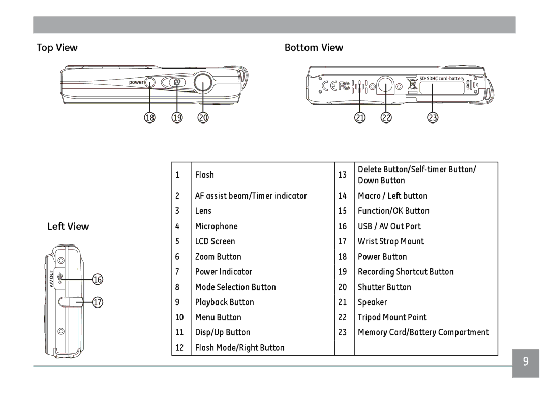 GE E1450WBK, E1450WSL, E1450WRD user manual Top View, Left View 