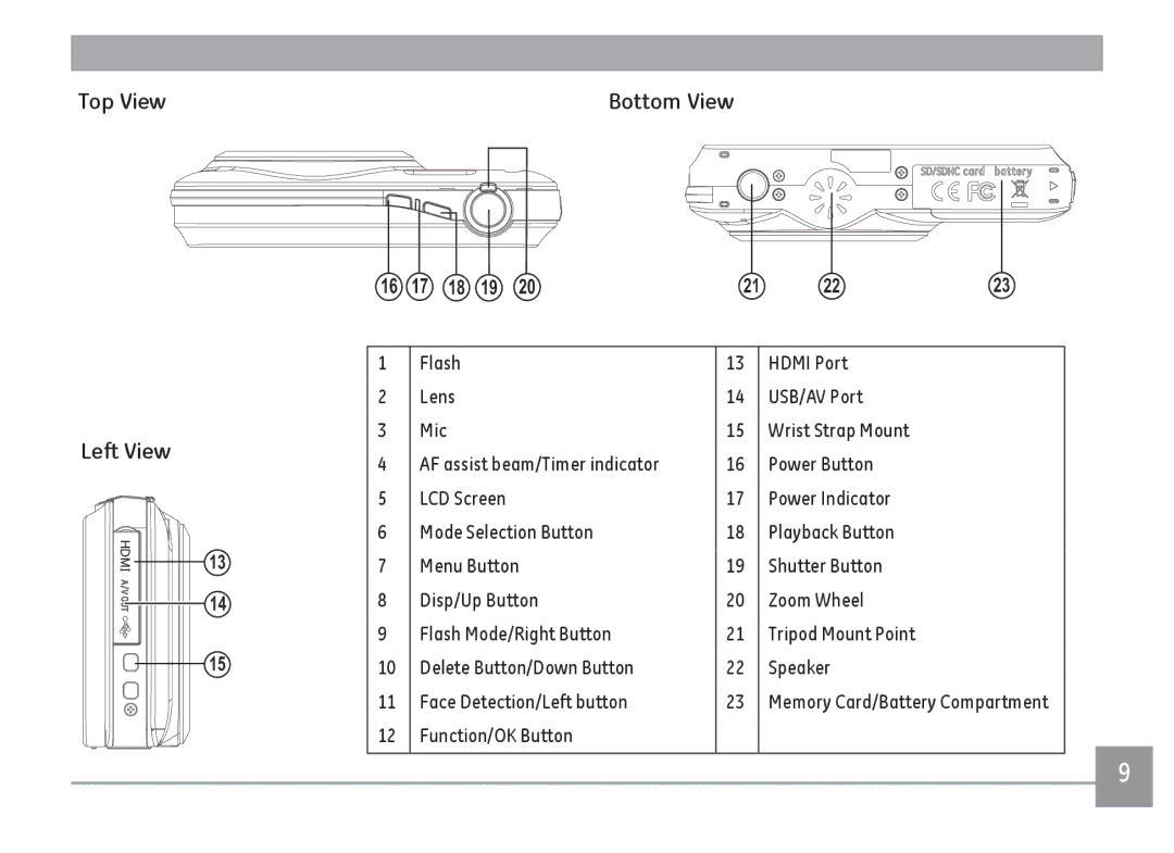 GE E1480WSL, E1480W-SL, E1480WRD, E148OW user manual Top View Bottom View Left View 