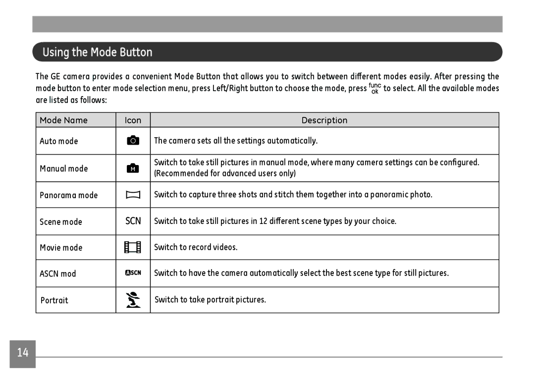 GE E1480W-SL, E1480WSL, E1480WRD, E148OW user manual Using the Mode Button, Mode Name Icon Description 