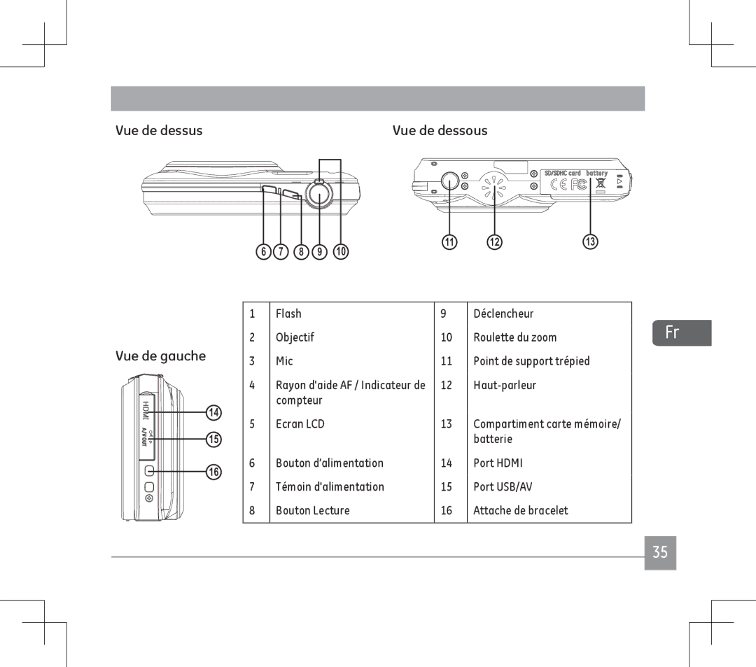 GE E1486TW user manual Vue de dessus, Vue de gauche 