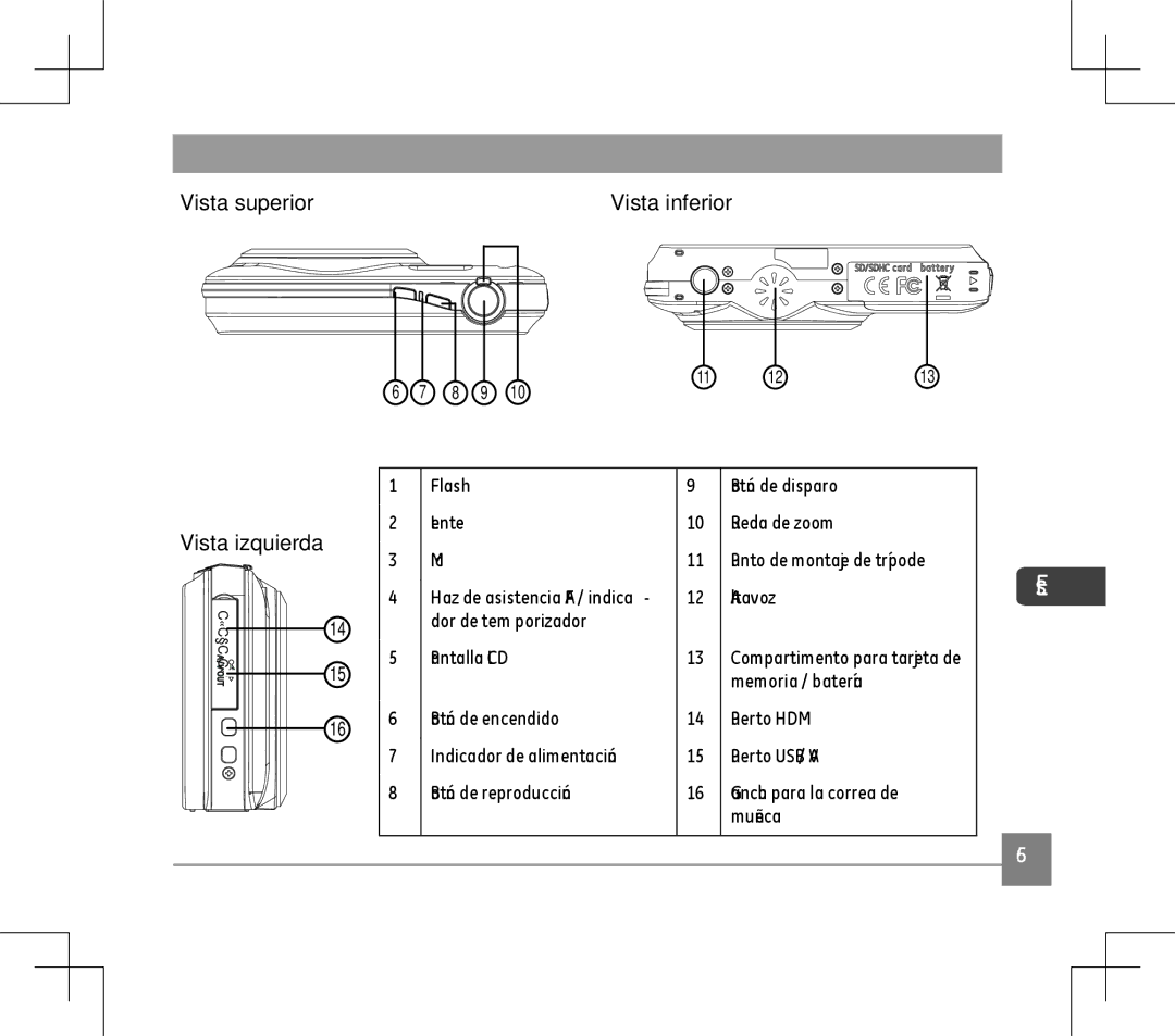 GE E1486TW user manual Vista superior, Vista izquierda, Flash Lente Mic 