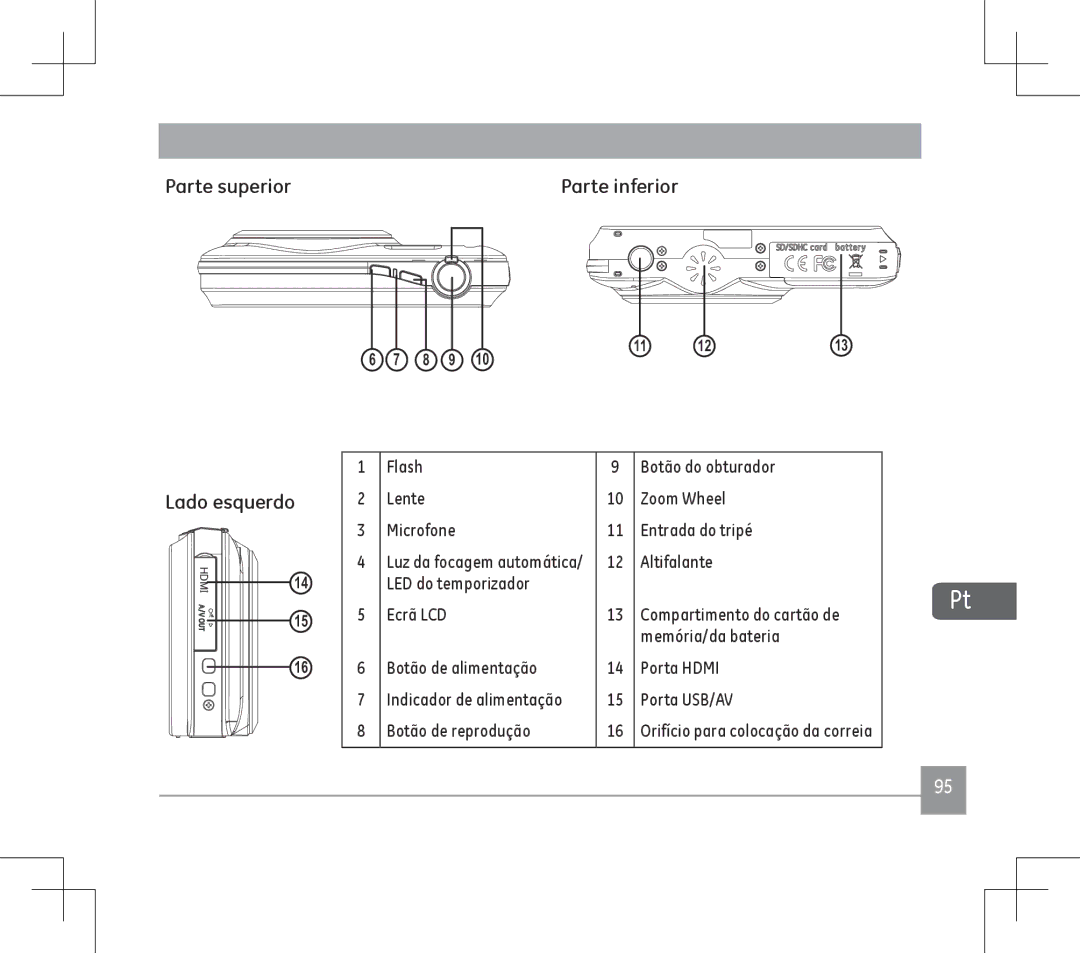 GE E1486TW user manual Parte superior, Flash Botão do obturador, Lente Zoom Wheel Microfone Entrada do tripé, Altifalante 