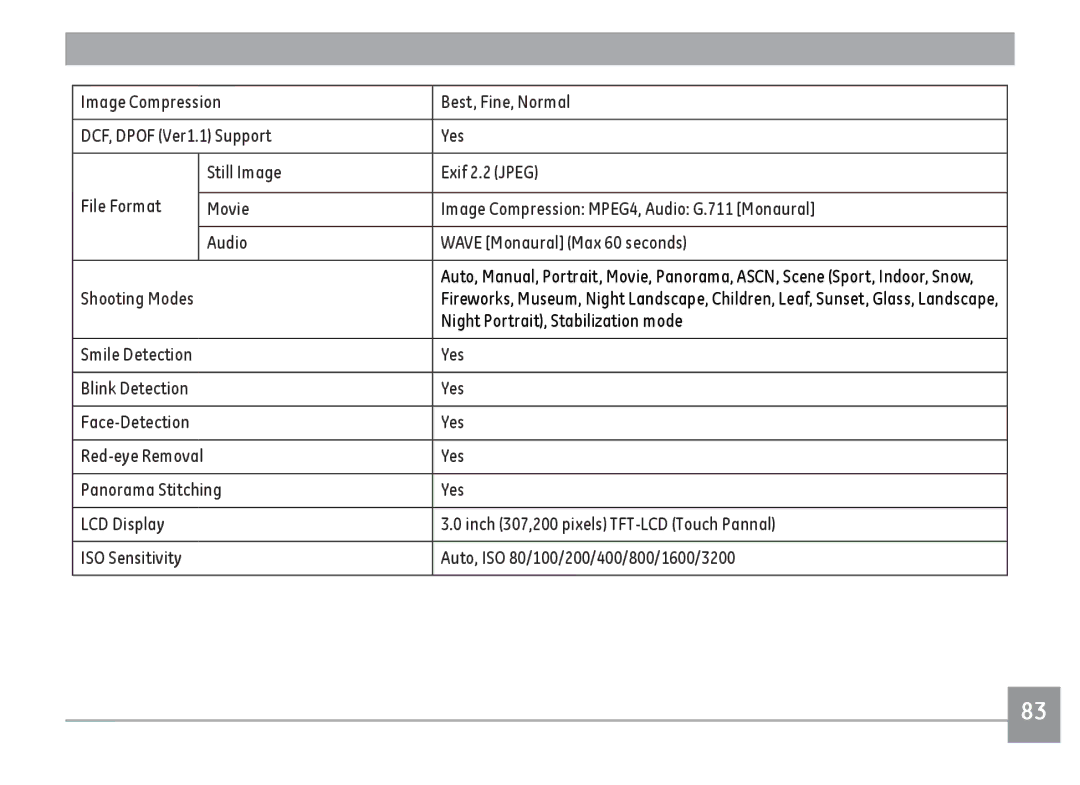 GE E1486TW/G user manual Night Portrait, Stabilization mode, Blink Detection Yes 