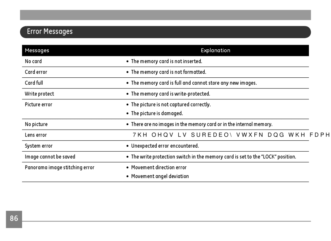 GE E1486TW/G user manual Error Messages, Messages Explanation 