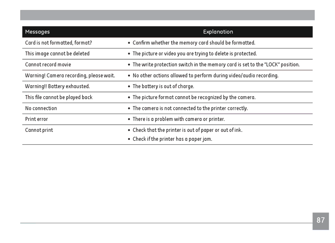 GE E1486TW/G user manual Battery is out of charge 