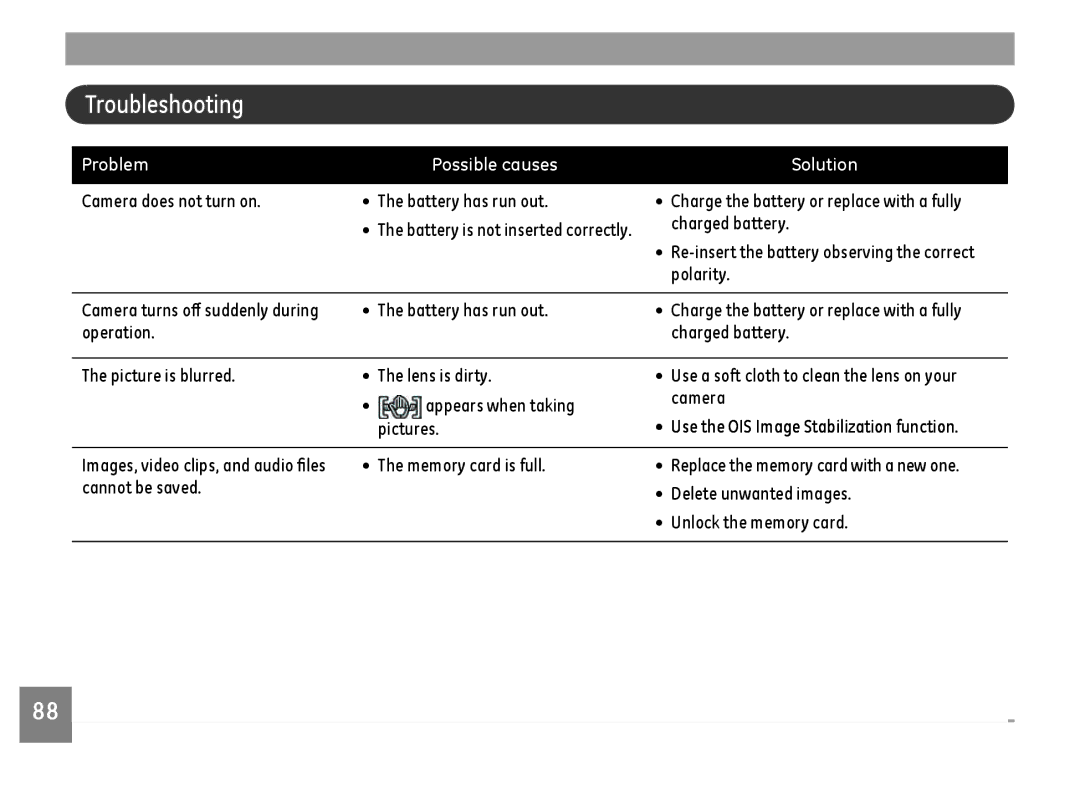 GE E1486TW/G user manual Troubleshooting, Camera does not turn on Battery has run out, Memory card is full 