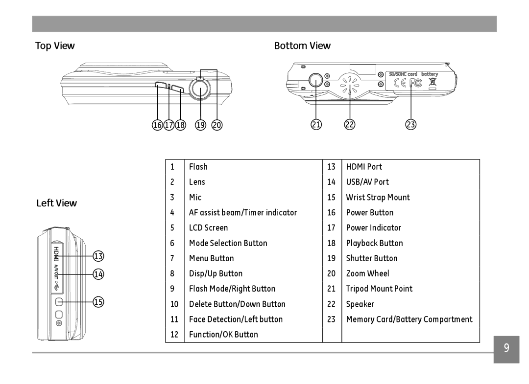 GE E1680W user manual Top View 