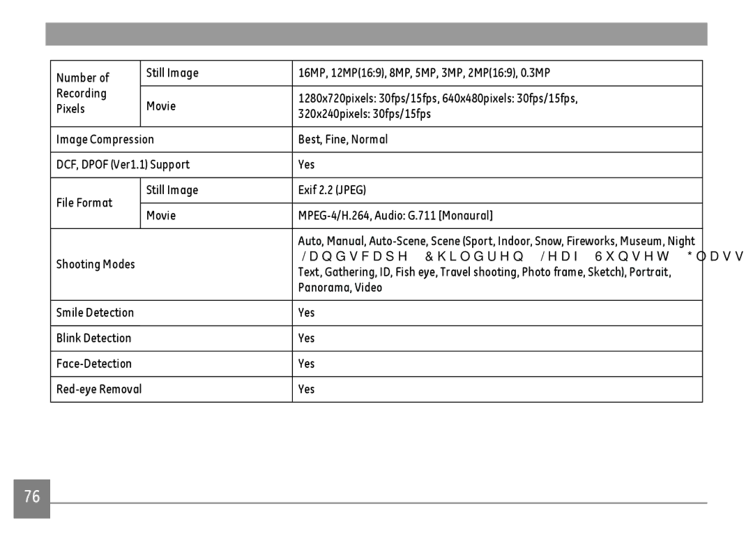 GE E1680W user manual Panorama, Video, Smile Detection Yes Blink Detection Face-Detection 