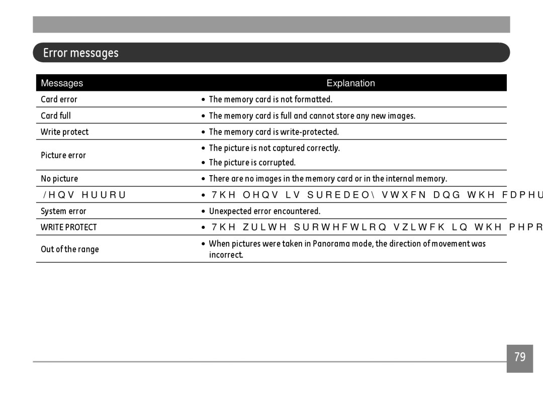 GE E1680W user manual Error messages, Out of the range, Incorrect 