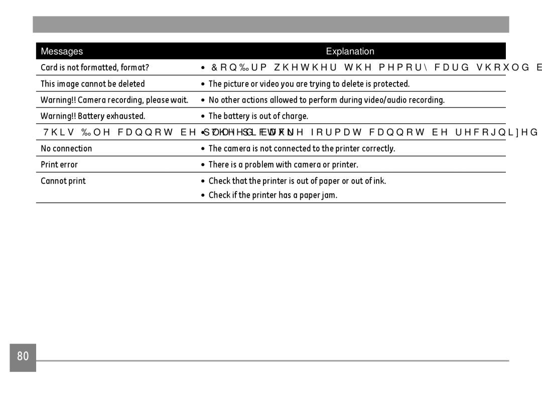 GE E1680W user manual Messages Explanation 