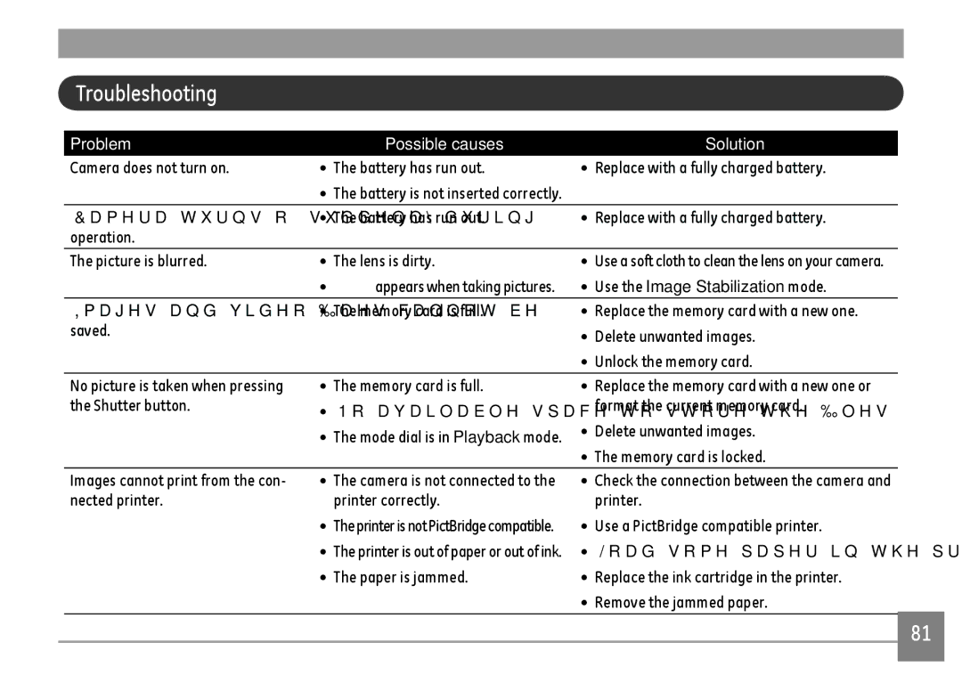 GE E1680W user manual Troubleshooting, Use the Image Stabilization mode 