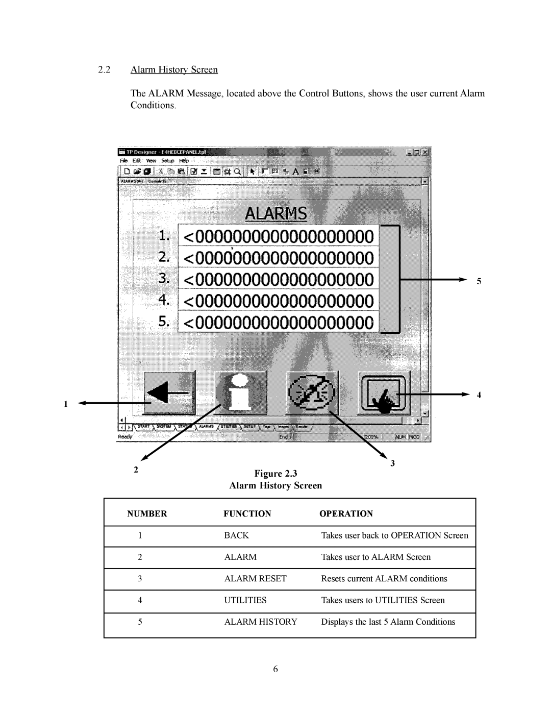 GE E4H-CE, E8-CE manual Alarm History Screen, Number Function Operation 