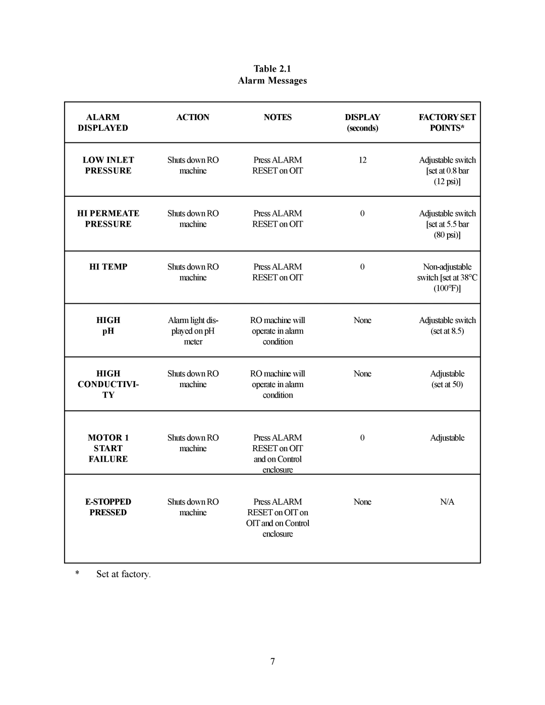 GE E8-CE, E4H-CE manual Alarm Messages, High 