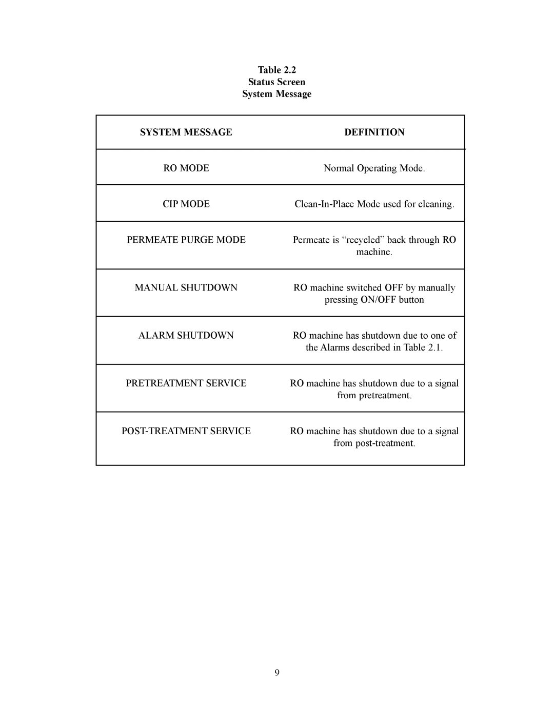 GE E8-CE, E4H-CE manual Status Screen System Message, System Message Definition 