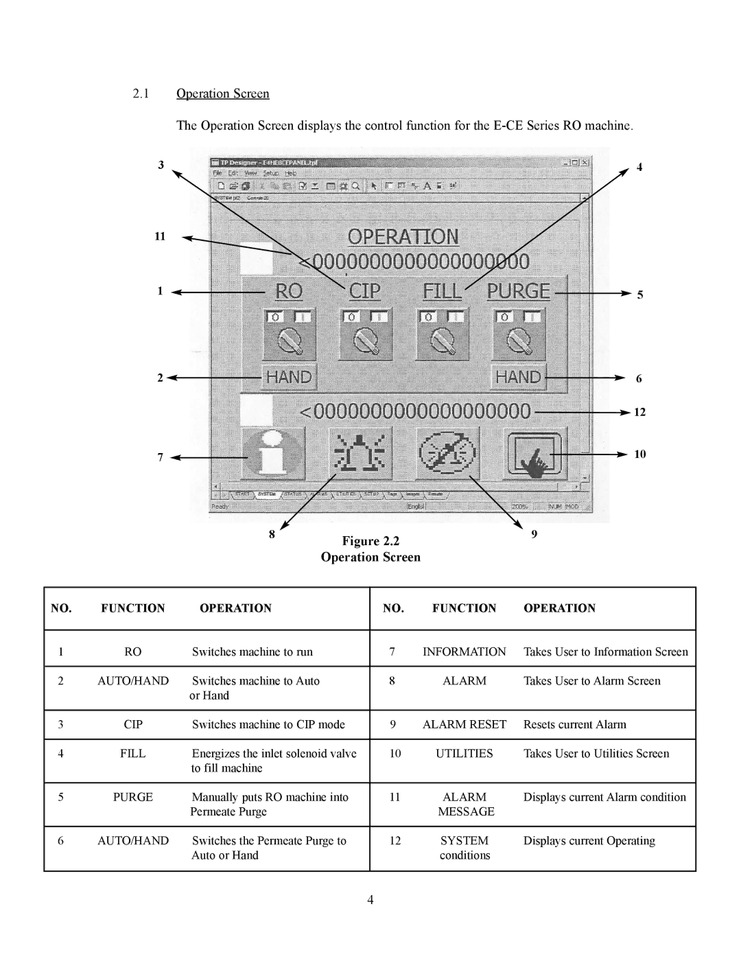 GE E4H-CE, E8-CE manual Operation Screen 