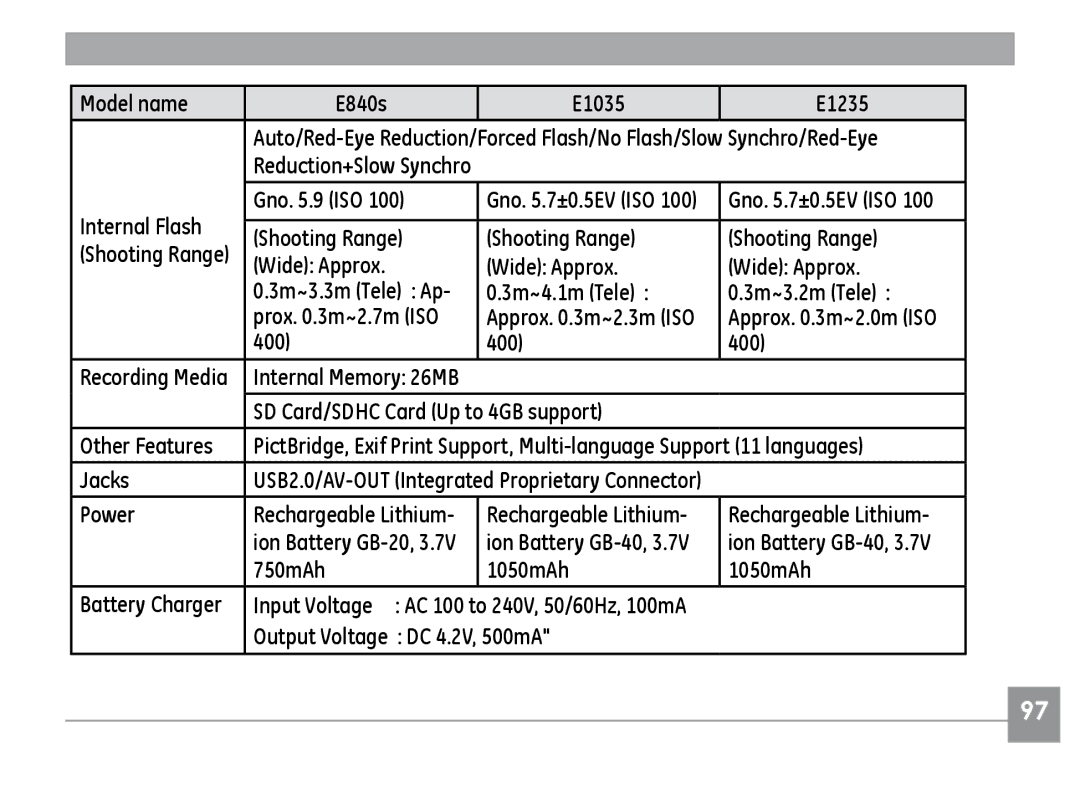 GE E840S user manual Model name E840s E1035 E1235 