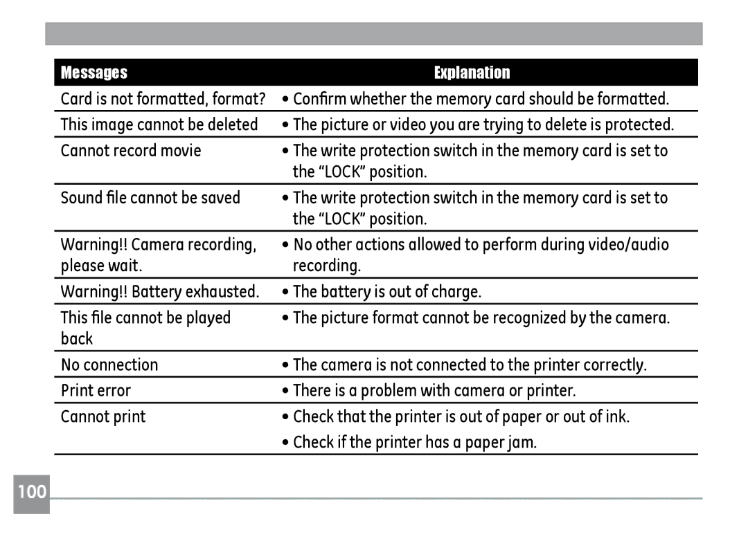 GE E1035, E840S, E1235 user manual Cannot record movie, Sound file cannot be saved, Back No connection 