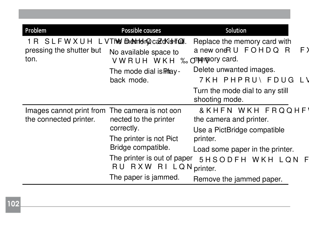 GE E1235, E840S, E1035 user manual Or out of ink, Paper is jammed 