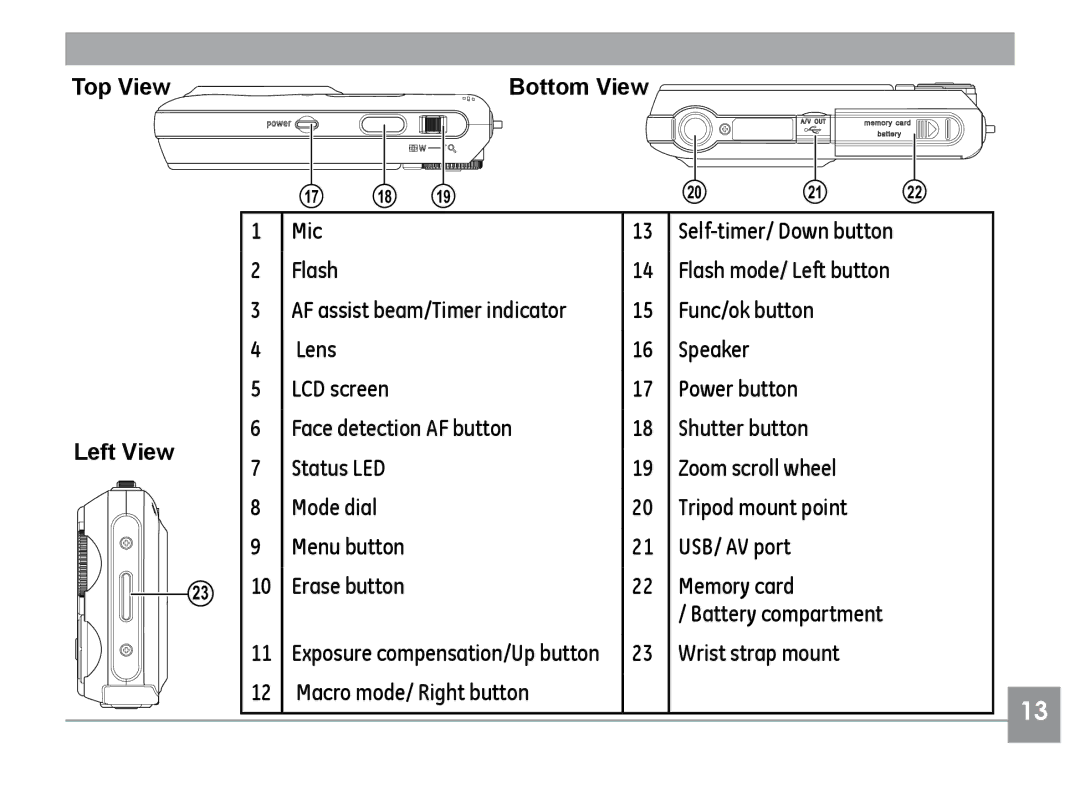 GE E1035, E840S, E1235 user manual Top View 