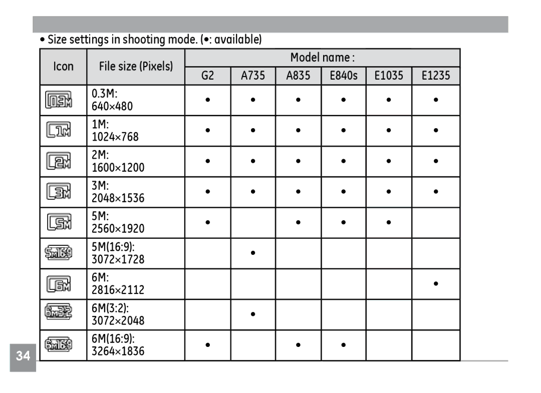 GE E1035, E840S, E1235 user manual Size settings in shooting mode. available Icon, Model name 