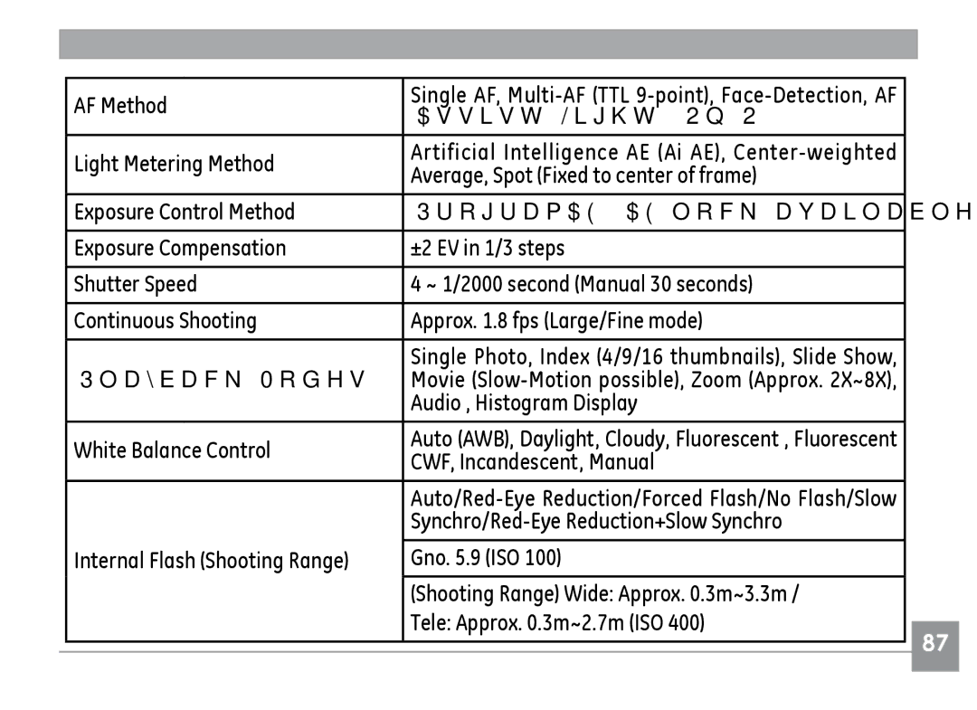 GE E1235, E840S AF Method, Playback Modes, Audio , Histogram Display White Balance Control, CWF, Incandescent, Manual 