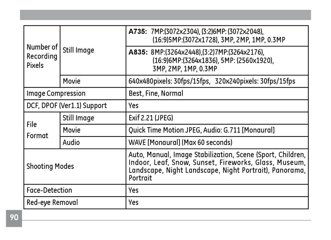 GE E1235, E840S, E1035 A735 7MP3072x2304, 326MP, Still Image A835 8MP3264x2448,327MP3264x2176, 1696MP3264x1836, 5MP 