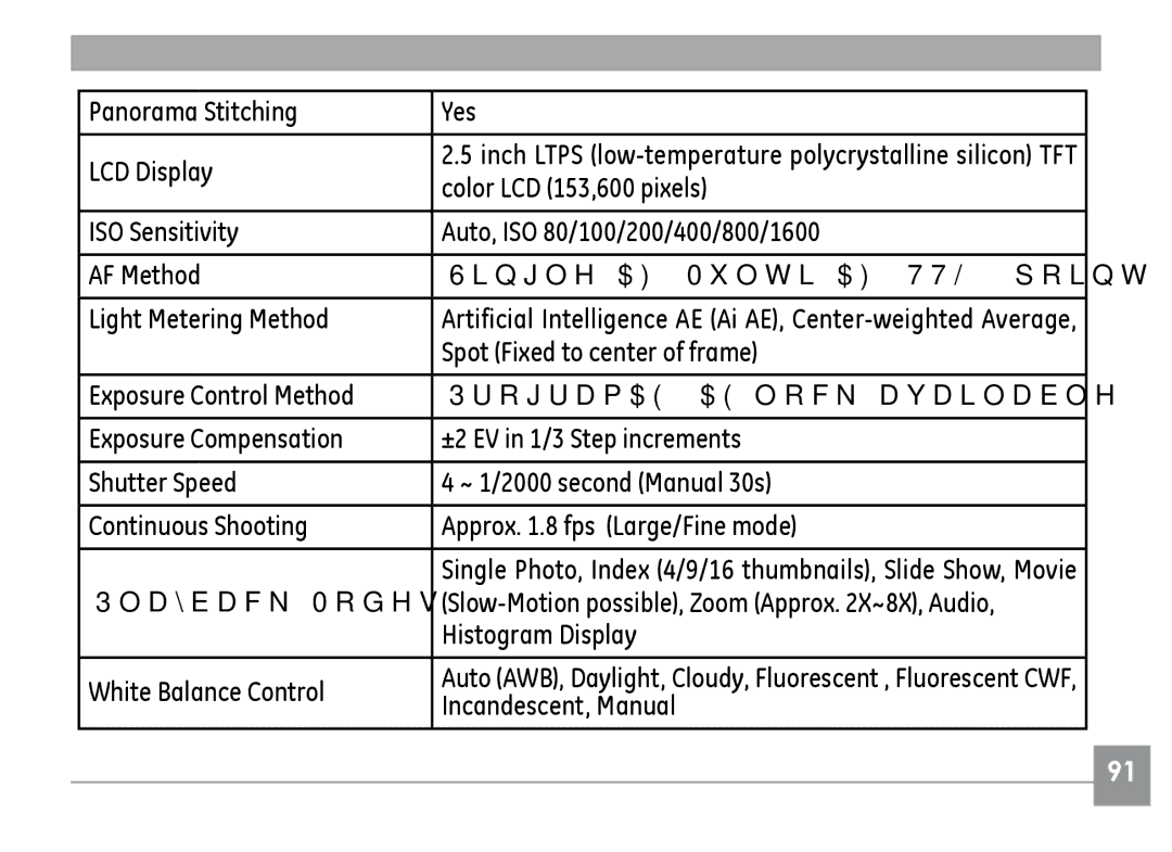 GE E1035 Panorama Stitching Yes LCD Display, Color LCD 153,600 pixels, Spot Fixed to center of frame, Histogram Display 