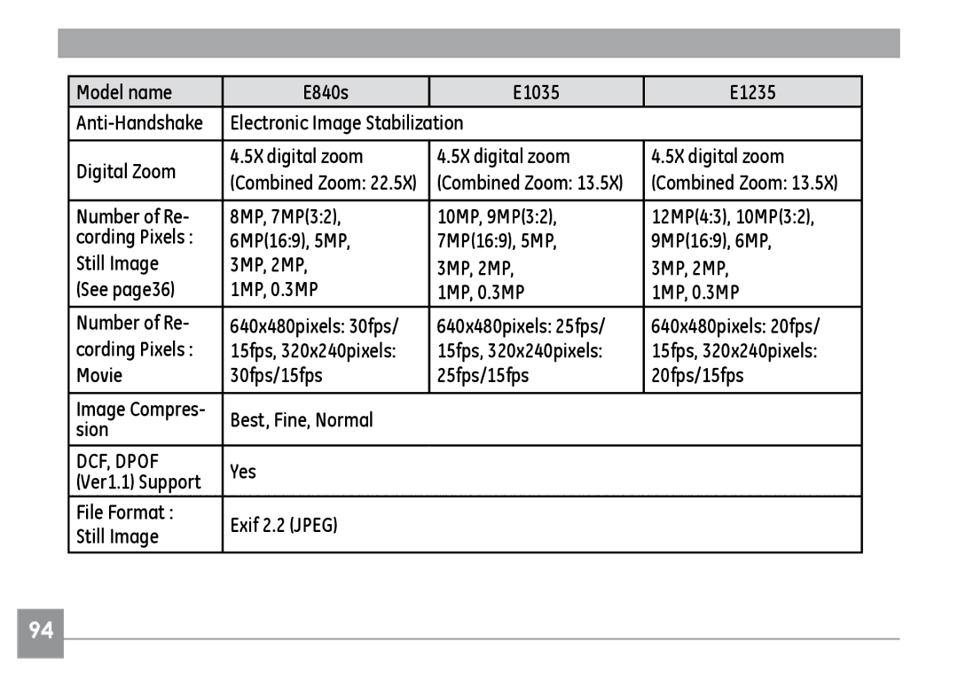 GE E1035, E840S, E1235 user manual DCF, Dpof 