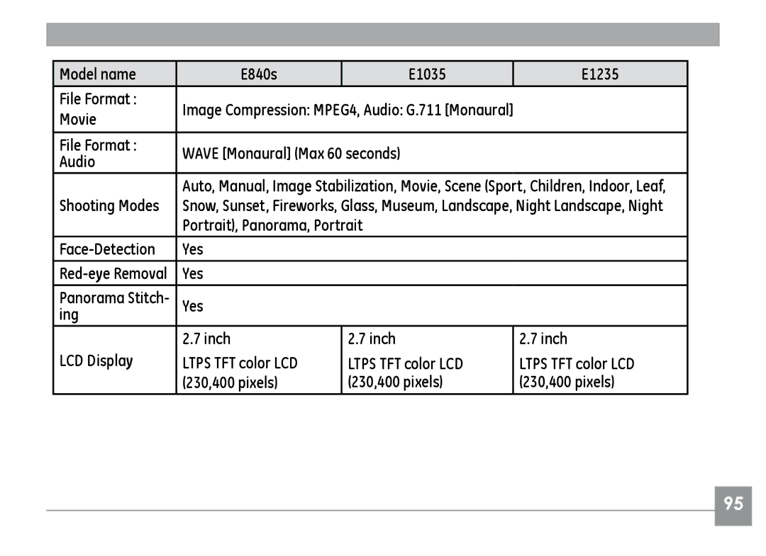 GE E840S user manual Model name E840s E1035 E1235 File Format 