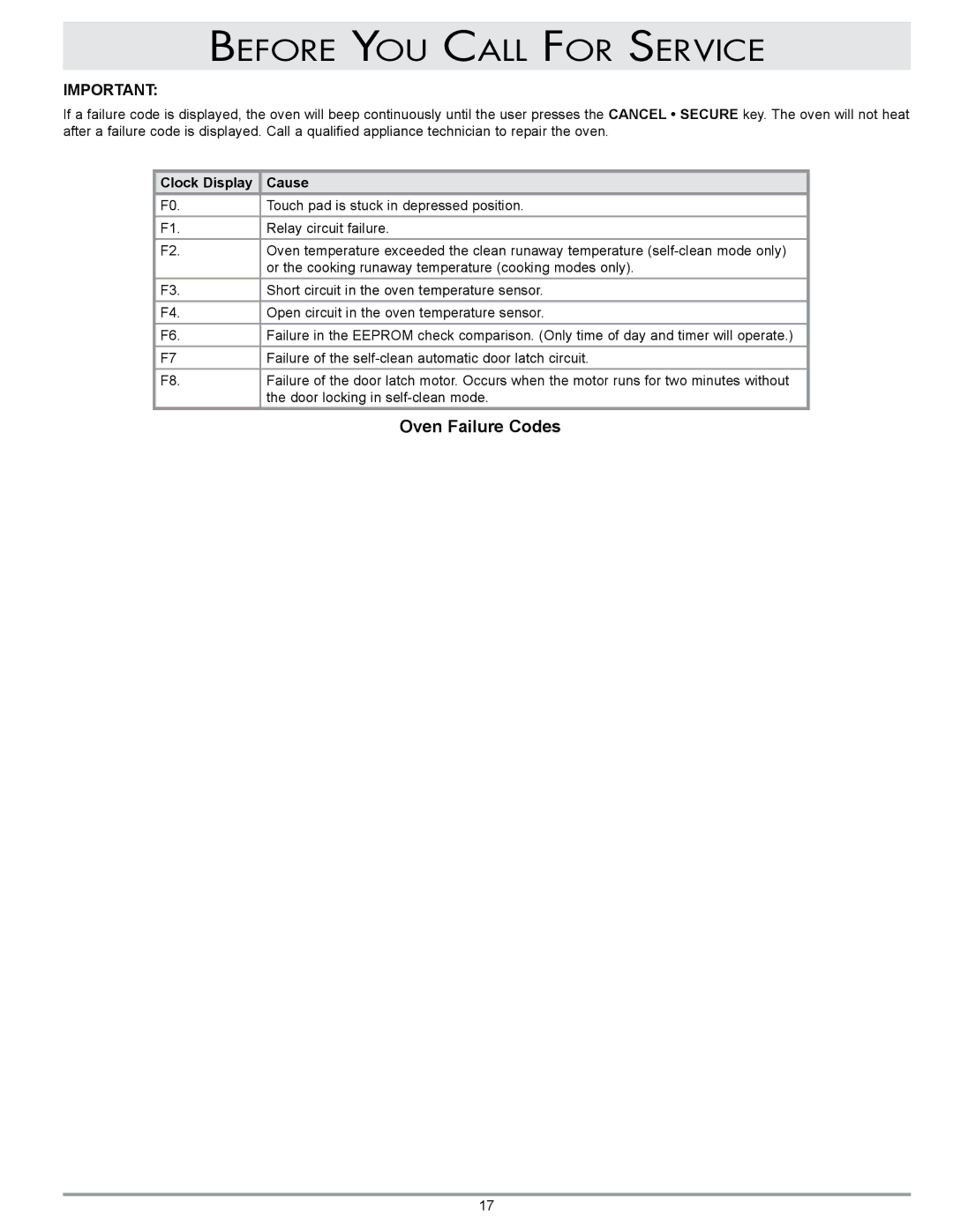 GE PCS, ECS, ECD, MCD, MCS, PCD manual Before You Call For Service, Clock Display Cause 