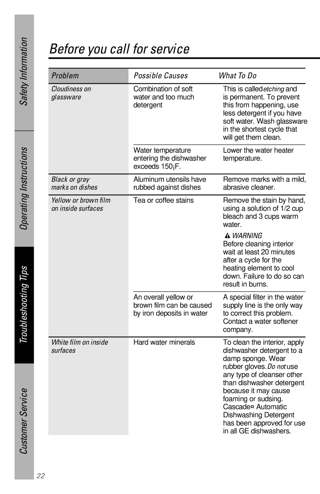 GE GSD5112 Cloudiness on, Glassware, Black or gray, Marks on dishes, Yellow or brown film, On inside surfaces, Surfaces 