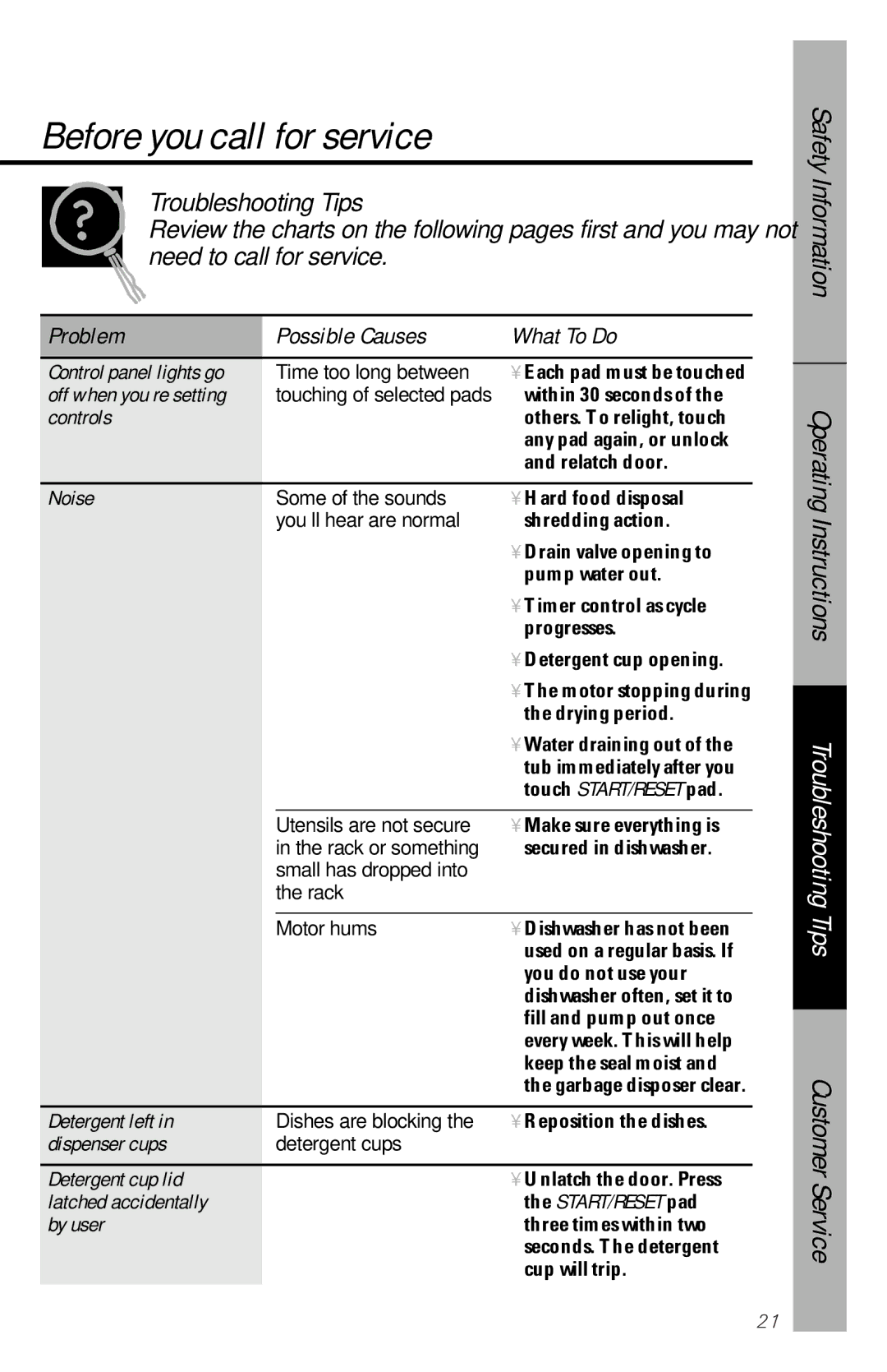 GE GSD5154, EDW2020, GSD5360, GSD5152, GSD5150, EDW2060, EDW2050, EDW2030, 165D4700P207 owner manual Before you call for service… 