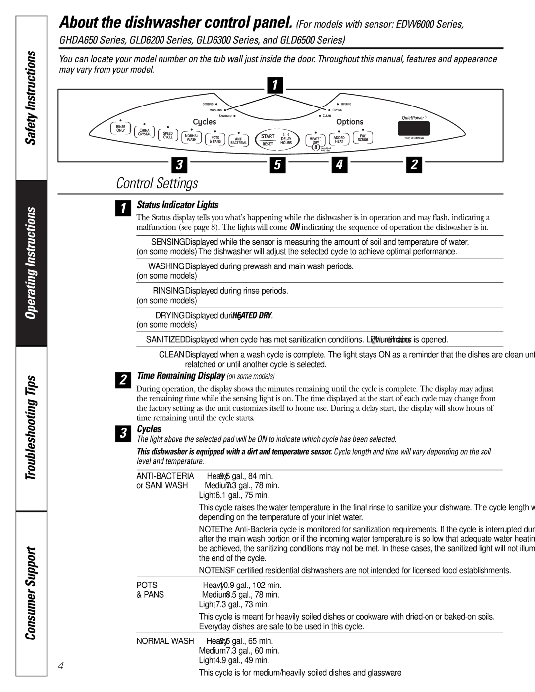 GE GHDA650, EDW6000 Status Indicator Lights, Time Remaining Display on some models, Cycles, Tips, Level and temperature 