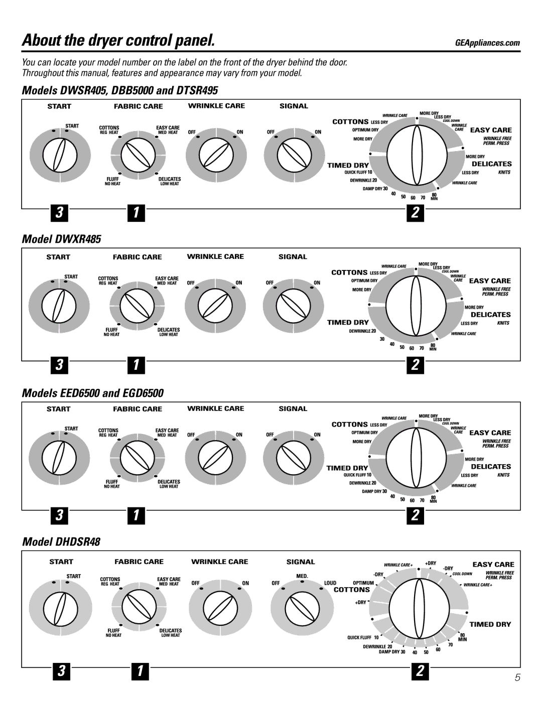 GE EGD6500, EED6500, DWXR485, DBB5000 owner manual About the dryer control panel 