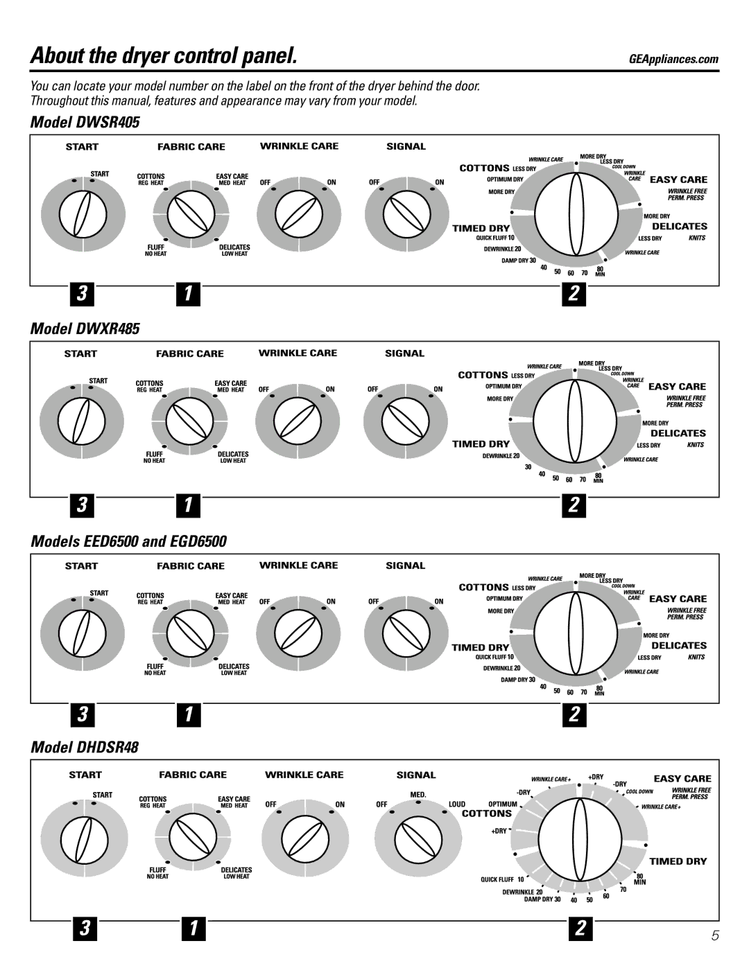 GE DWXR486, EED6500, EGD6500 owner manual About the dryer control panel 