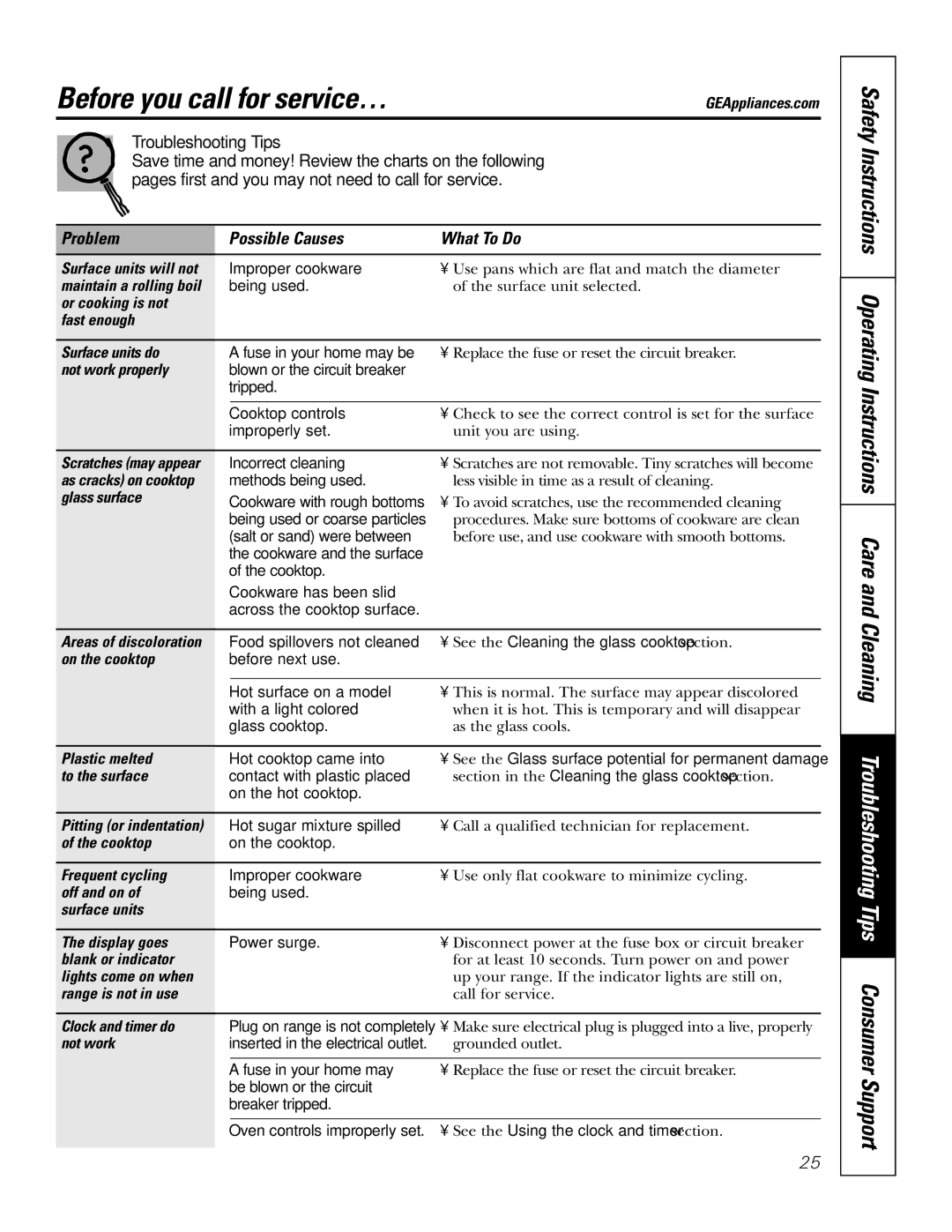 GE EER3002 owner manual Before you call for service…, Problem Possible Causes What To Do 