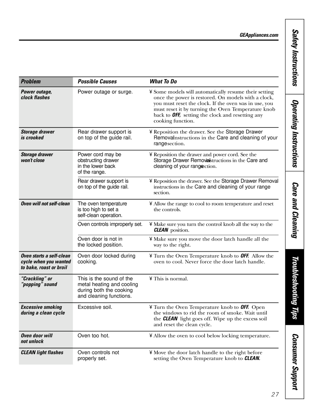 GE EER3002 owner manual Power outage, Clock flashes, Storage drawer, Is crooked, Won’t close, Crackling or, Popping sound 