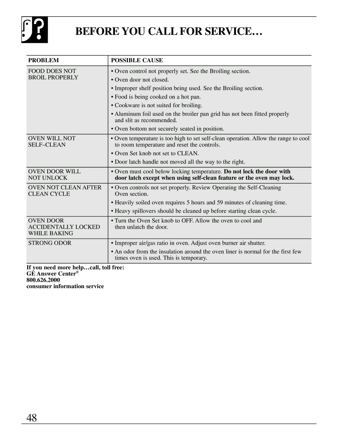 GE EGR2000, LGB356, RGB744 manual Food does not 