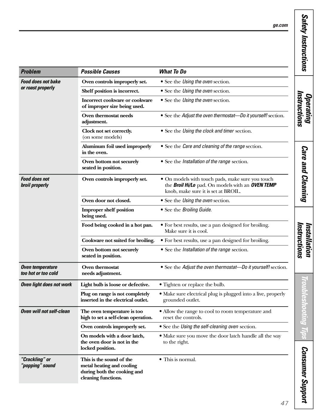GE JGBP32 Food does not bake, Or roast properly, See the Using the clock and timer section, Broil properly, Crackling or 