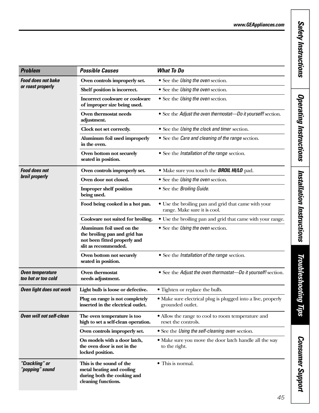 GE EGR3000 Food does not bake, Or roast properly, See the Using the clock and timer section, Broil properly, Crackling or 