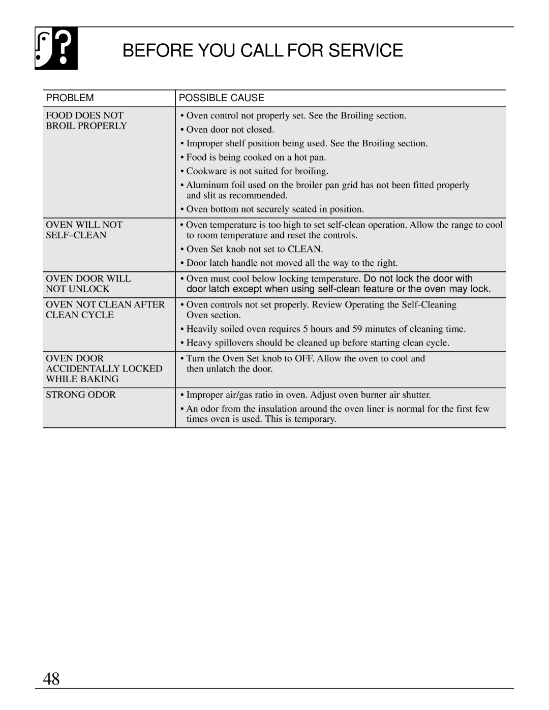 GE EGR3001, JR EGR3000, JGBP40 manual Food does not 