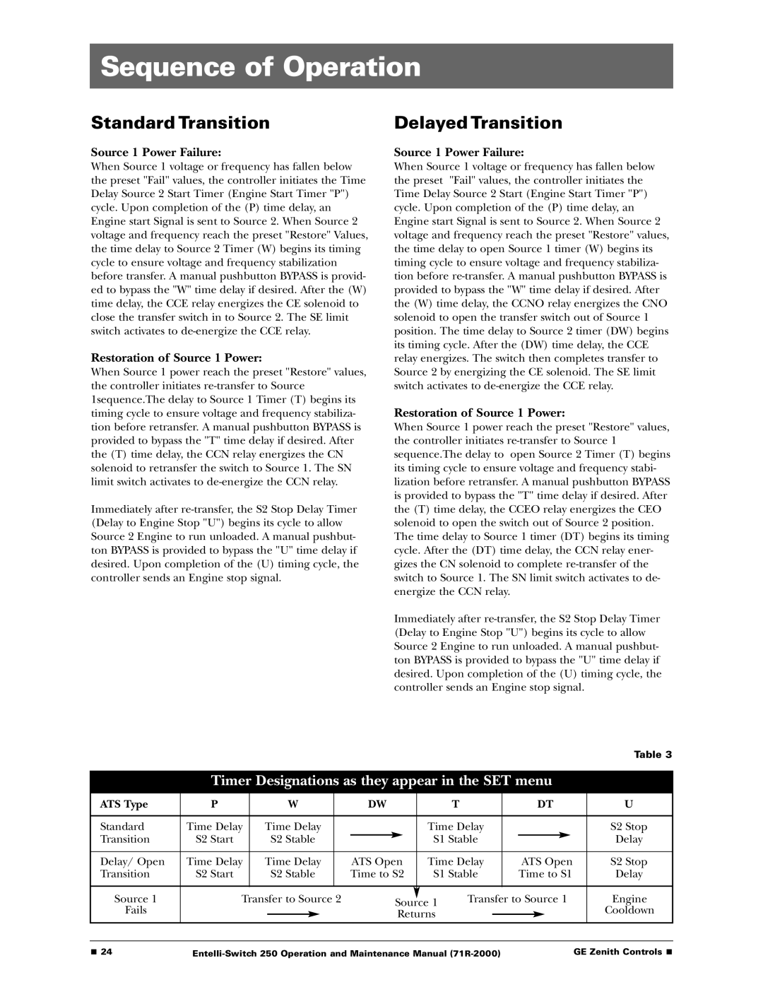 GE Entelli-Switch 250 manual Sequence of Operation, ATS Type 