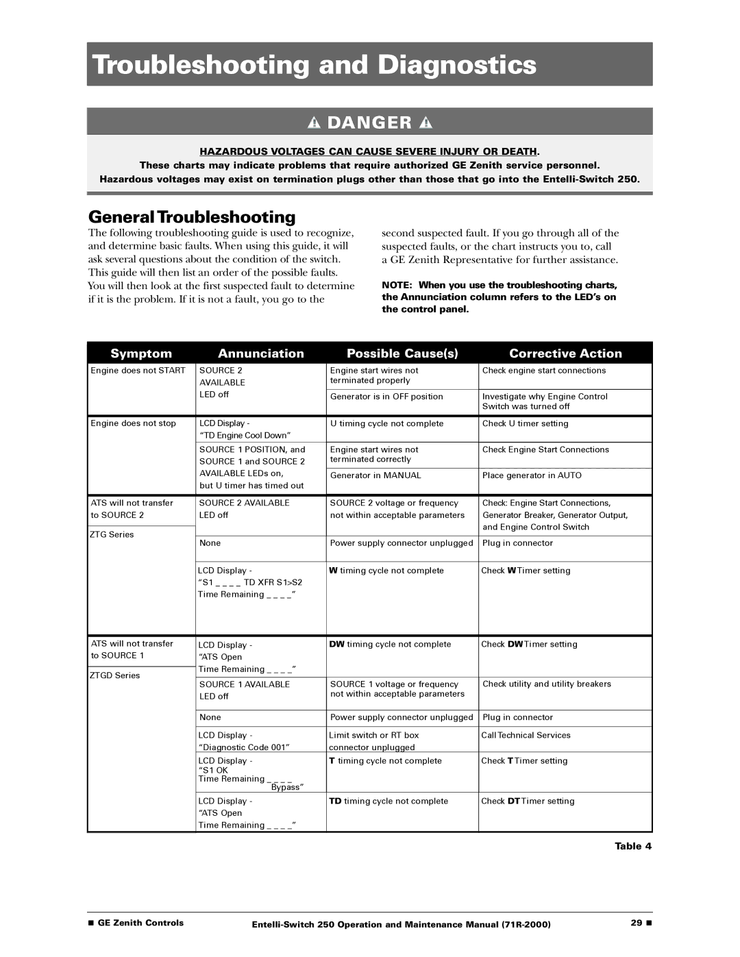 GE Entelli-Switch 250 manual Troubleshooting and Diagnostics, General Troubleshooting 