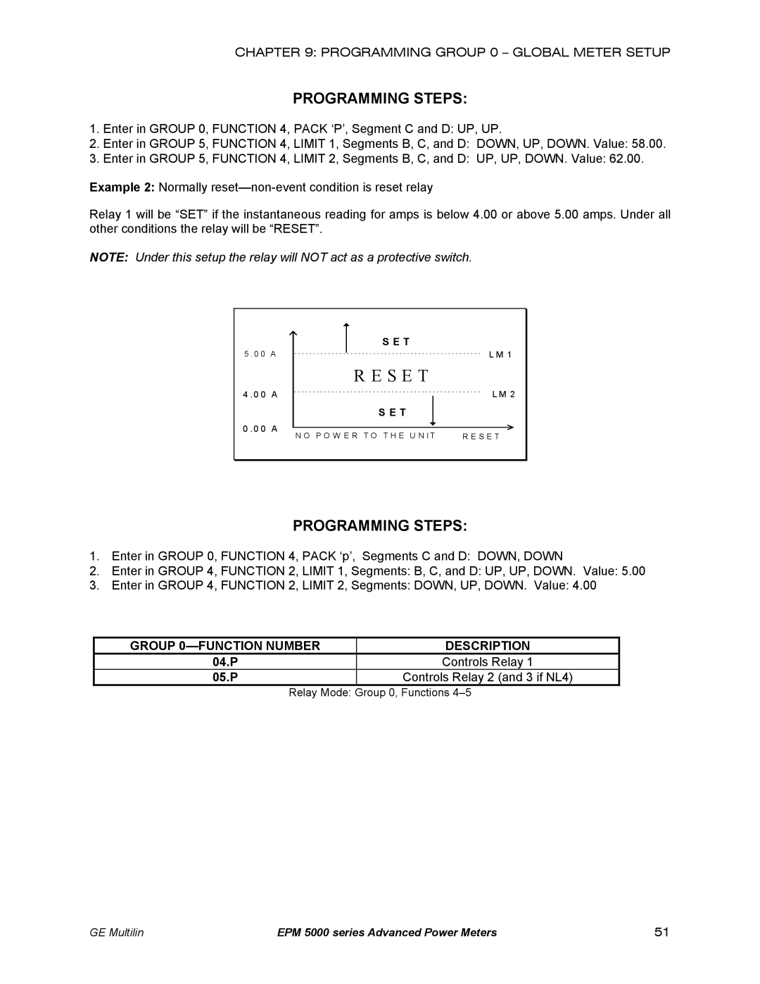 GE EPM 5300 Programming Steps, Group 0-FUNCTION Number Description, P Controls Relay 05.P Controls Relay 2 and 3 if NL4 